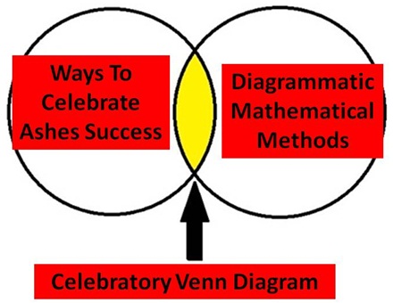 Ashes victory Venn - a thing of rare beauty