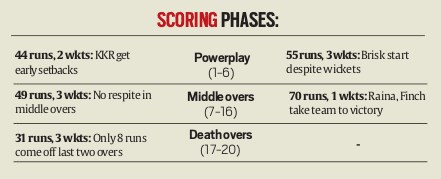 scoring-phases