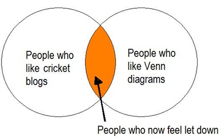 VennCricket.jpg